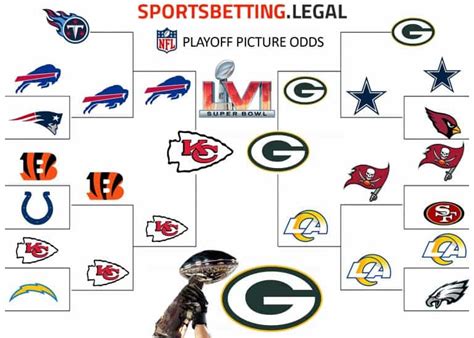 playoff lines nfl|nfl lines for playoff games.